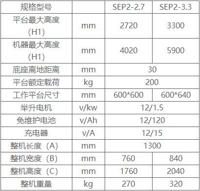 半電動高空取料機